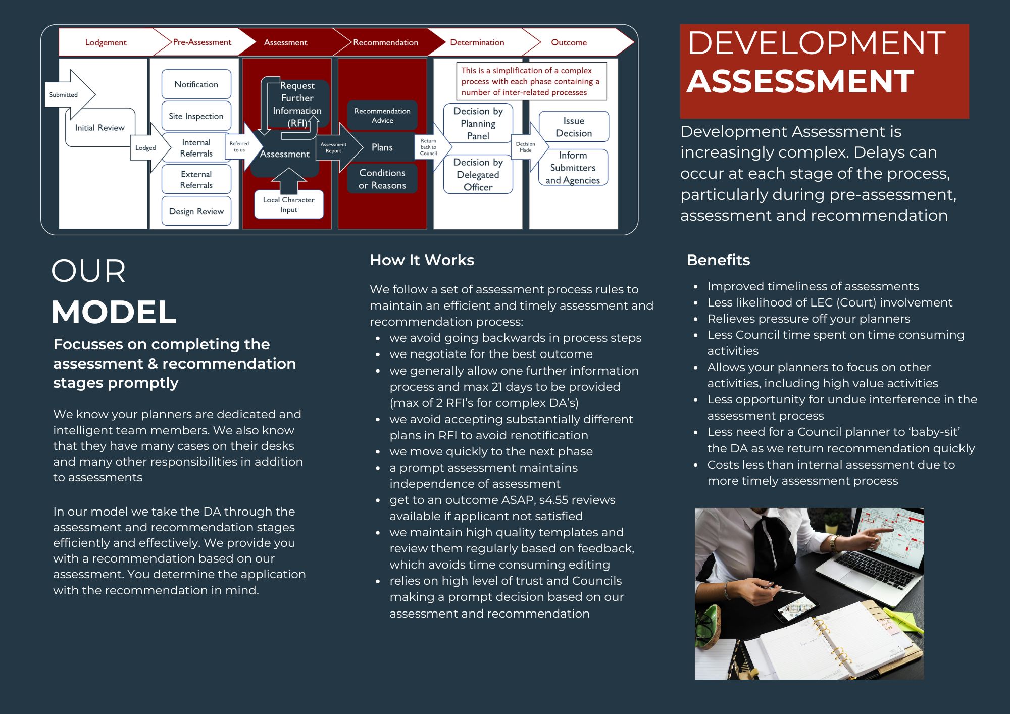 da-model – Strategic Perception
